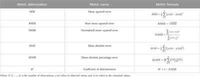 A review of machine learning models applied to genomic prediction in animal breeding